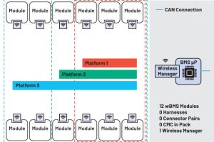 ADI wireless battery management