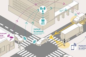 CEA Leti V2X cooperation