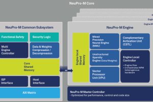 Ceva NeuPro-M neural processing IP