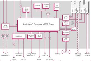 Concurrent VME RHEA block