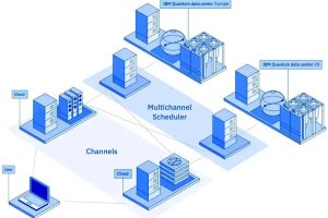 IBM European quantum data centre