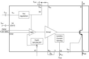 Infineon GaN plus driver block