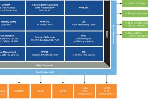 Microchip-USB-PD-MCU-block