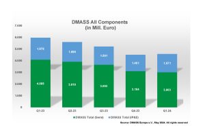 News-DMASS-Chart-PR-Chart-Q1-2024-All-Components-300x200.jpg