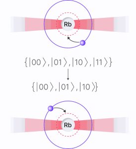 QuEra quantum calculation NQCC