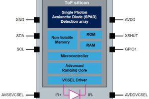 ST VL53L4ED ToF sensor